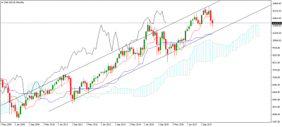 dax-jun18-mn1.png