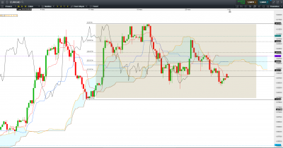 EUR CAD H4 RANGE 1.PNG