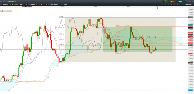 EUR CAD H4 RANGE 2.PNG