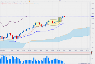 sp500daily.png