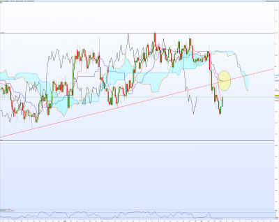 EURNZD-4-heures.png