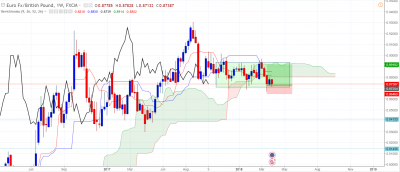EURGBP - W.PNG
