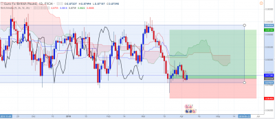 EURGBP - D.PNG
