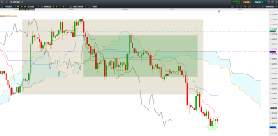 EUR CAD H4.PNG (148.67 Kio) Vu 3097 fois EUR CAD H4.PNG