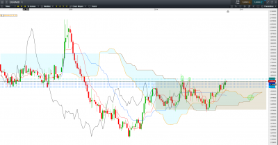 Graphique mensuel / EUR AUD M.PNG EUR AUD M.PNG