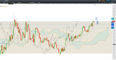 Graphique weekly / EUR AUD W.PNG EUR AUD W.PNG