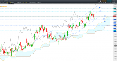 Graphique daily / EUR AUD D.PNG EUR AUD D.PNG