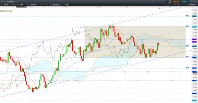 Graphique H4 / EUR AUD H4.PNG EUR AUD H4.PNG