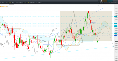 Graphique daily / AUD CAD D.PNG AUD CAD D.PNG