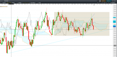 Graphique weekly / AUD CAD W.PNG AUD CAD W.PNG