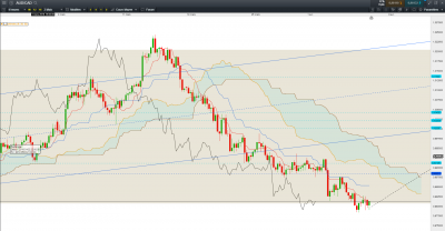 Graphique H4 / AUD CAD H4.PNG AUD CAD H4.PNG