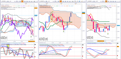Fin AUDNZD.png