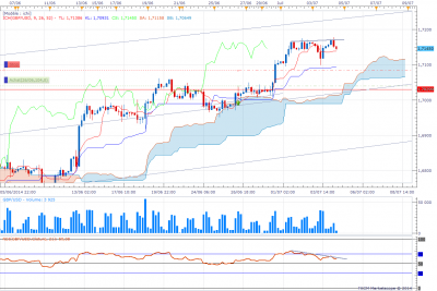 gbp usd H4.png