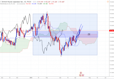 GBPJPY - D.PNG