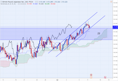 GBPJPY - H4.PNG