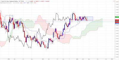 EURNZD - W.PNG