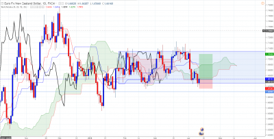 EURNZD - D.PNG