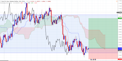 EURNZD - H4.PNG