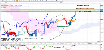 GBPCHF ANTHONY.png