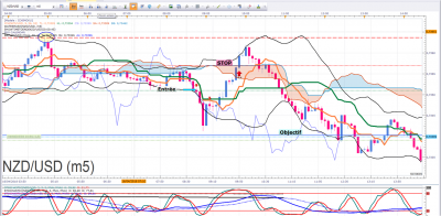 NZDUSD.png