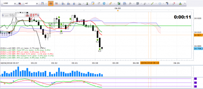 Scalping US 30.png