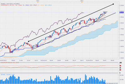 sp500weekly.png