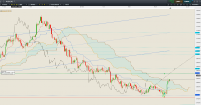 AUD CAD H4.PNG