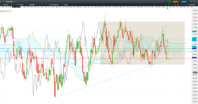 AUD CAD W1.PNG