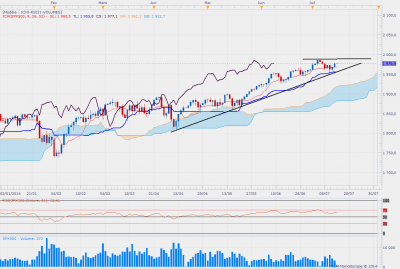sp500daily.png