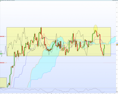 GBPAUD-4-heures.png