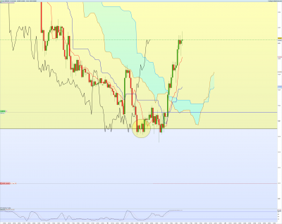 GBPAUD-15-minutes.png