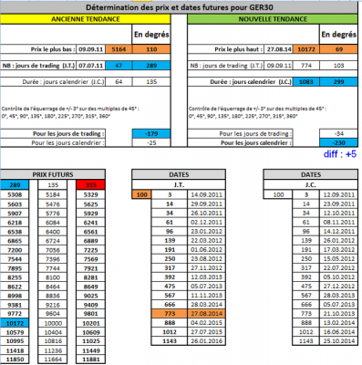 ger30gann170714.png