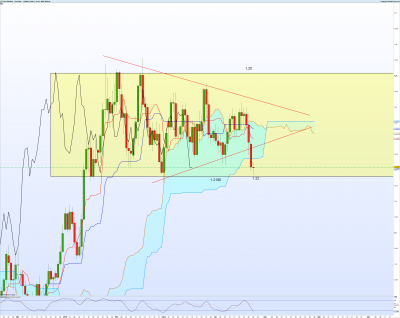 EURUSD-Journalier.png