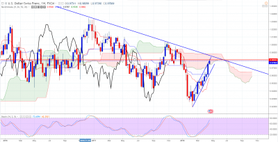 USDCHF - W.PNG