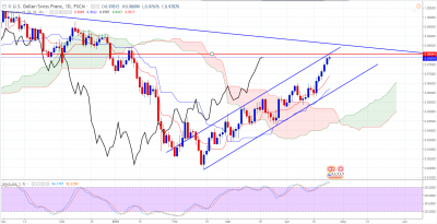 USDCHF - D.PNG