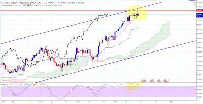 USDCHF - H4.PNG