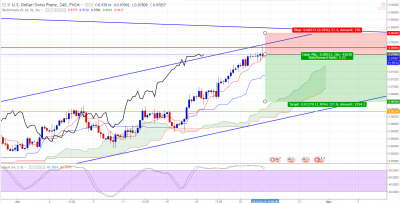 USDCHF - H4 entree.PNG