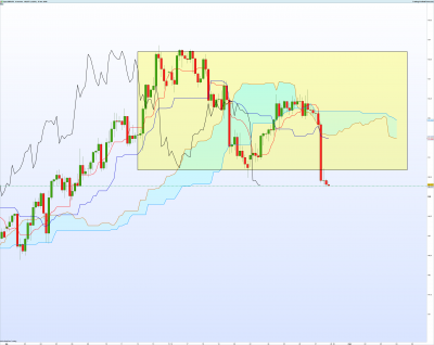 GBPJPY-4-heures.png