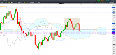 GBP JPY D.PNG