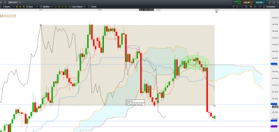 GBP JPY H4.PNG