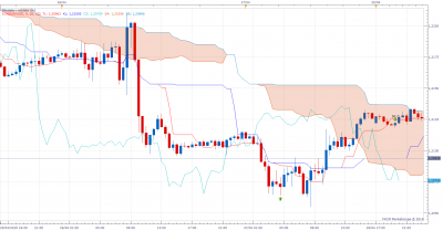 EURUSD m30 (04-30-2018 1519).png