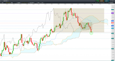 EUR CAD D.PNG