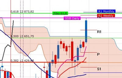 DAX.jpg (46.45 Kio) Vu 3503 fois DAX.jpg