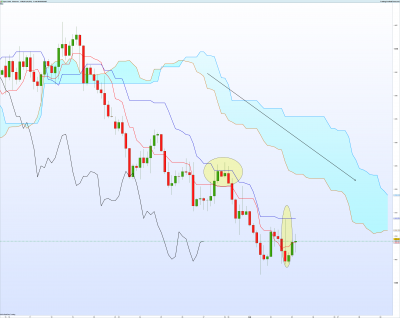 XAUUSD-4-heures.png