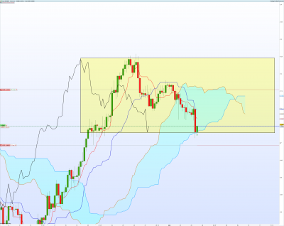 EURNZD-4-heures.png