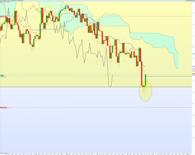 EURNZD-1-heure.png