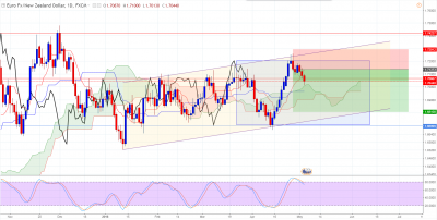 EURNZD - D.PNG