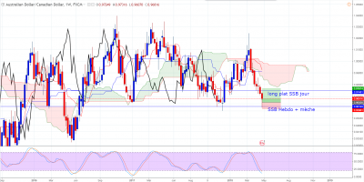 AUDCAD - W.PNG