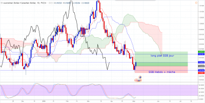 AUDCAD - D.PNG