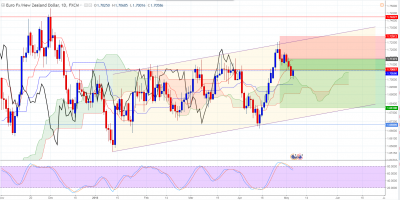 EURNZD - D2.PNG